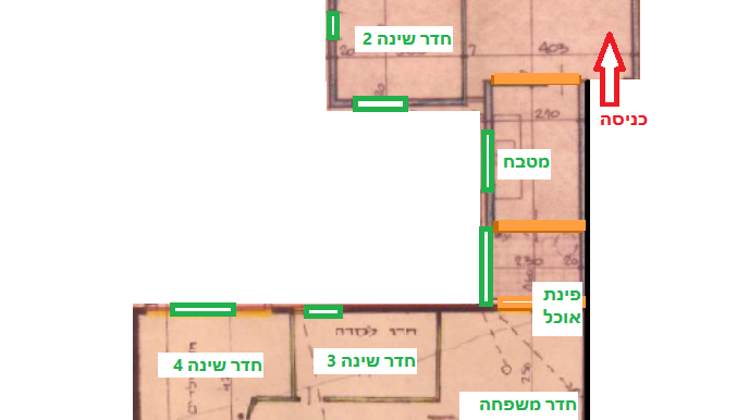 פרסום בפייסבוק